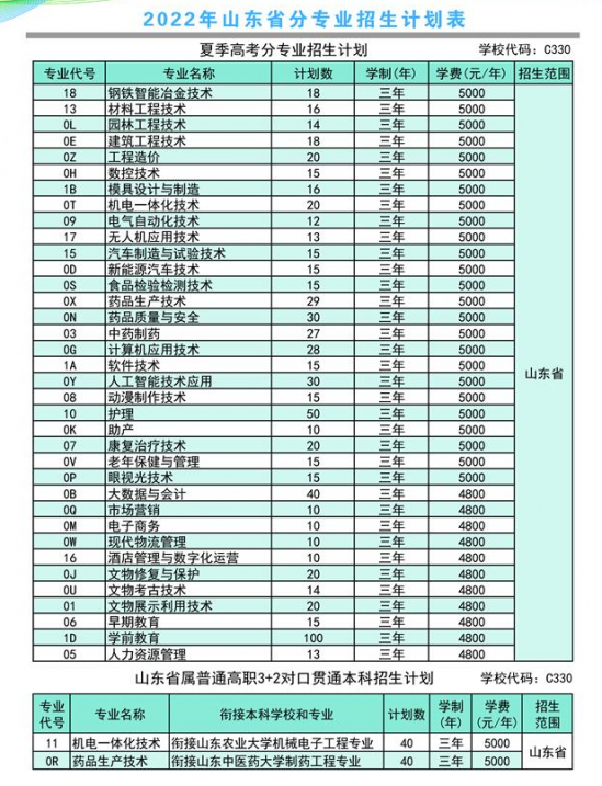 莱芜职业技术学院2024年最新招生计划（录取规则）