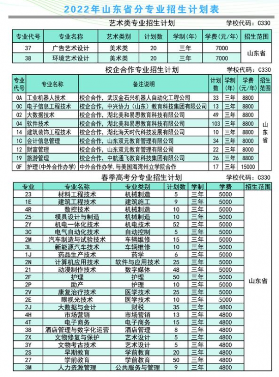 莱芜职业技术学院2024年最新招生计划（录取规则）