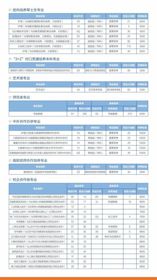 滨州职业学院2022年最新招生计划（录取规则）