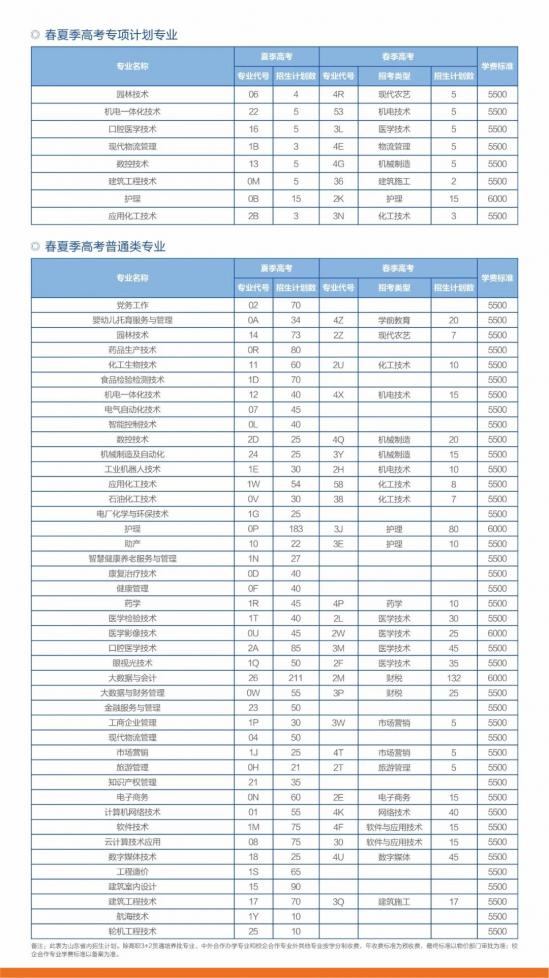 滨州职业学院2022年最新招生计划（录取规则）