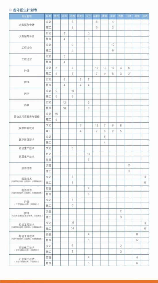 滨州职业学院2022年最新招生计划（录取规则）