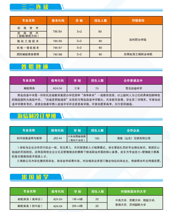 青岛海运职业学校2024年最新招生计划（学费标准）