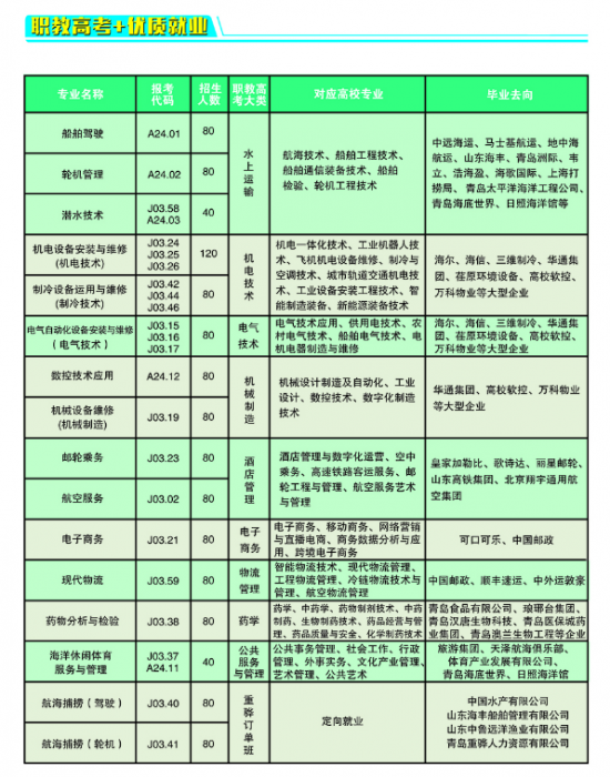 青岛海运职业学校2024年最新招生计划（学费标准）