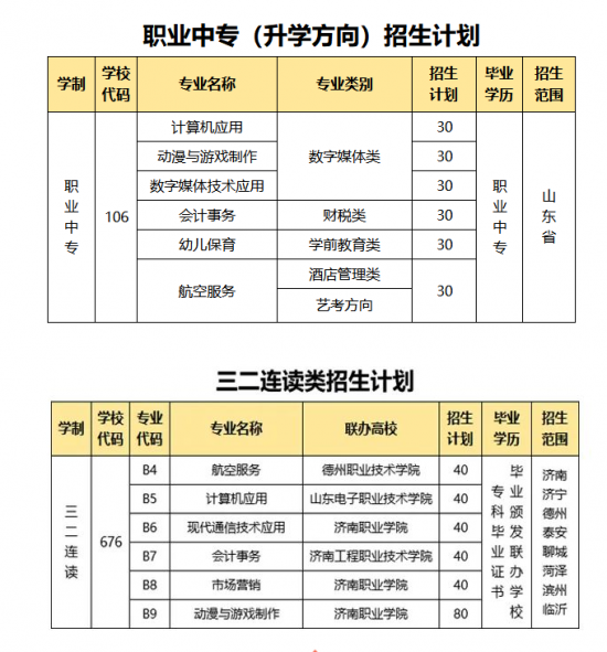 济南第六职业中等专业学校2022年最新招生计划（毕业证颁发）