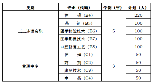 山东省莱阳卫生学校2024年最新招生计划（报名条件、报名方式）