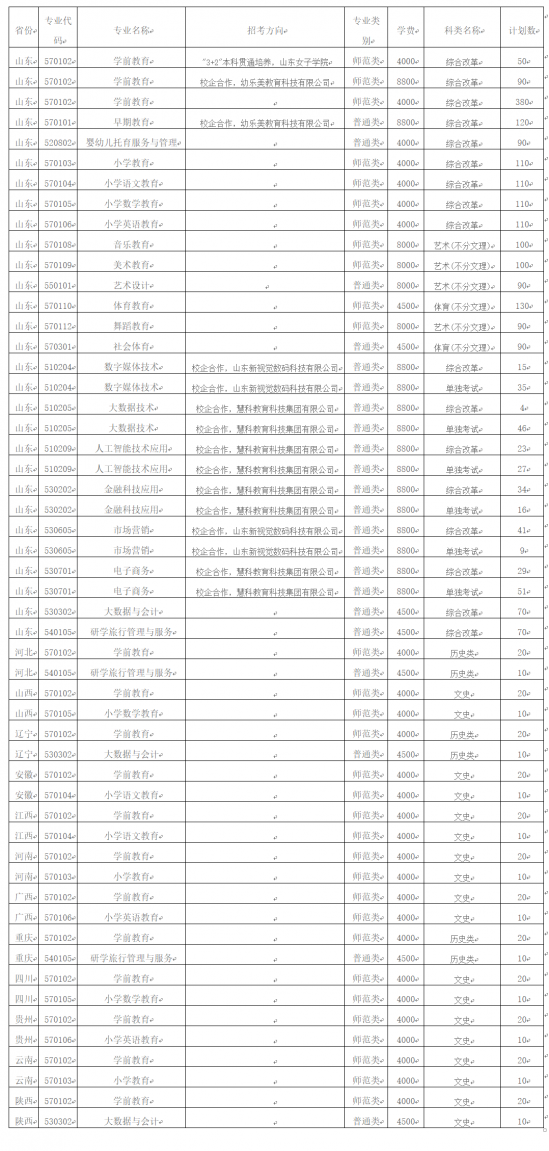 济南幼儿师范高等专科学校2024年最新招生计划（录取原则）