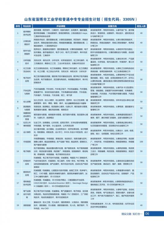 淄博市工业学校2024年最新招生简章