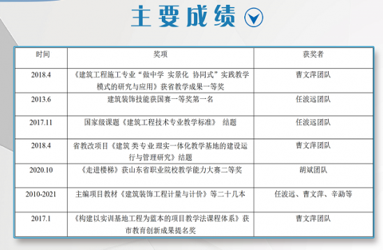 淄博建筑工程学校2024年直升专科班招生简章