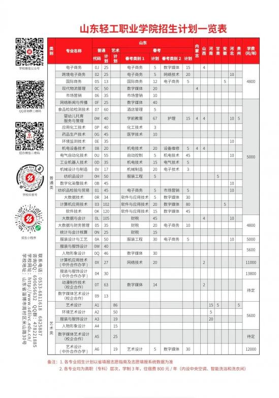 山东轻工职业学院2024年招生简章（报考代码E079）