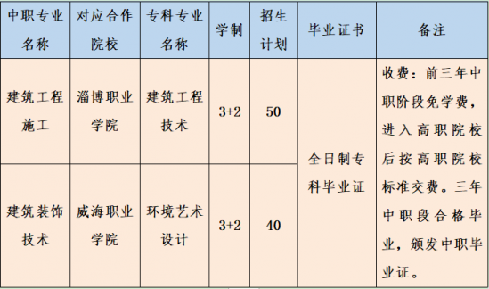 淄博建筑工程学校2024年直升专科班招生简章