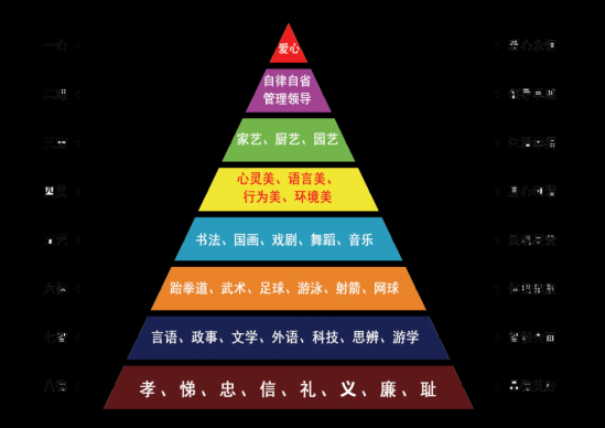 山东深泉学院2020年职教高考升学班招生计划