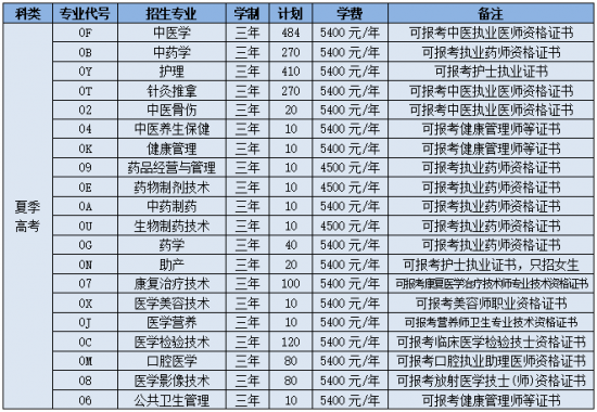 山东中医药高等专科学校2024年最新招生简章