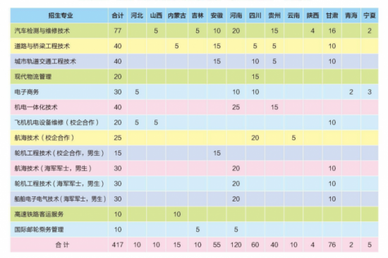 山东交通职业学院2024年招生简章