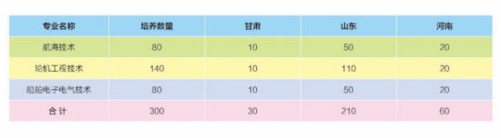 山东交通职业学院2024年招生简章