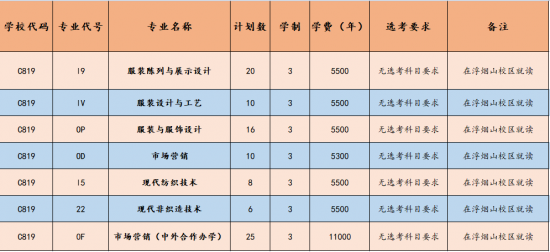 山东科技职业学院纺织服装系2024年招生简章