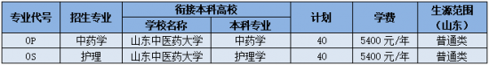 山东中医药高等专科学校2024年最新招生简章