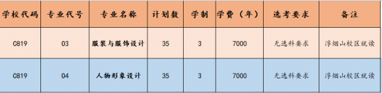 山东科技职业学院纺织服装系2024年招生简章