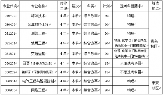 山东科技大学2024年本科综合评价招生章程 山东科技大学2024年本科综合评价招生章程