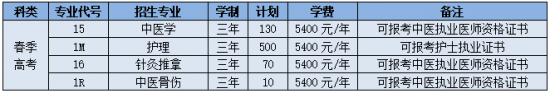 山东中医药高等专科学校2024年最新招生简章