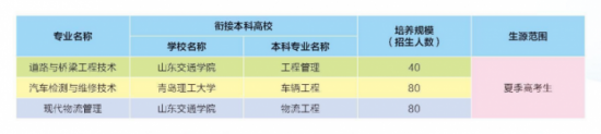 山东交通职业学院2024年招生简章