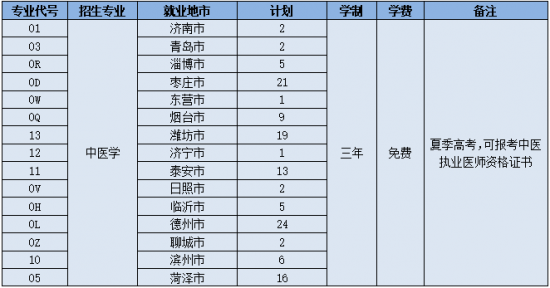 山东中医药高等专科学校2024年最新招生简章