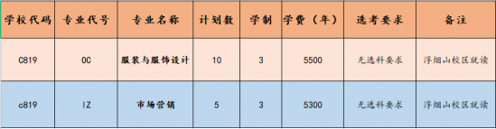 山东科技职业学院纺织服装系2024年招生简章