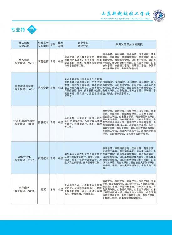 山东新起航技工学校2024年招生简章 山东新起航技工学校2024年招生简章