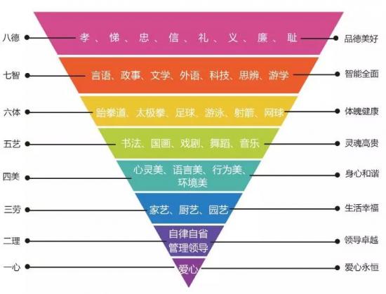 山东深泉学院怎么样（为何学生和家长都选择）