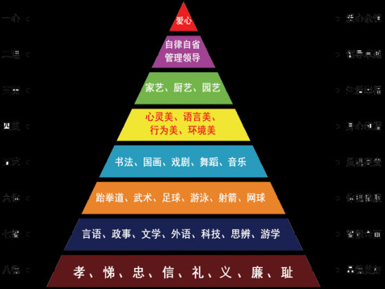 山东深泉技师学院职教高考升学班2024年招生计划
