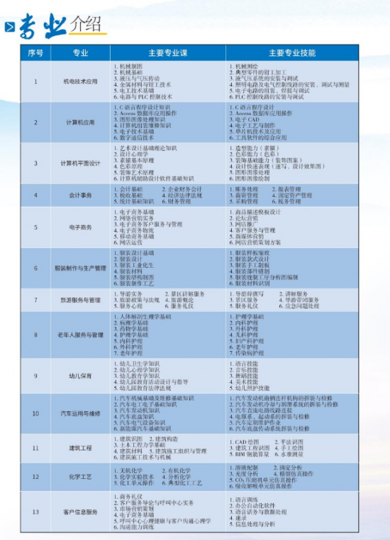  烟台市南山职业技术学校2024年最新招生计划（招生条件）