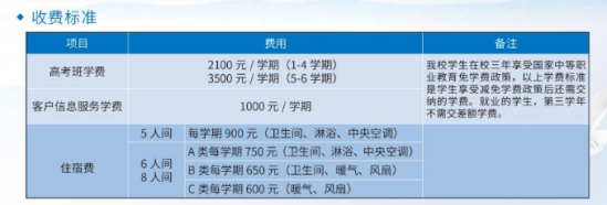  烟台市南山职业技术学校2024年最新招生计划（招生条件）