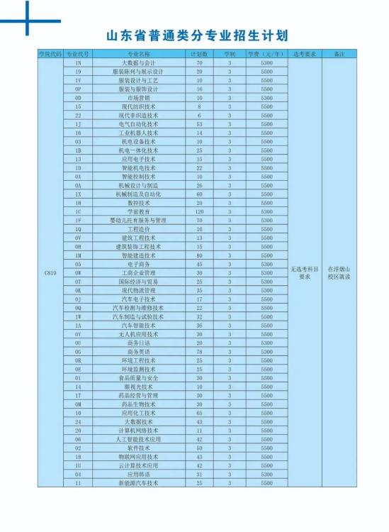 山东科技职业学院2024年招生简章
