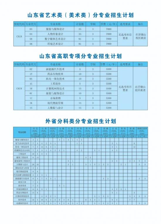 山东科技职业学院2024年招生简章