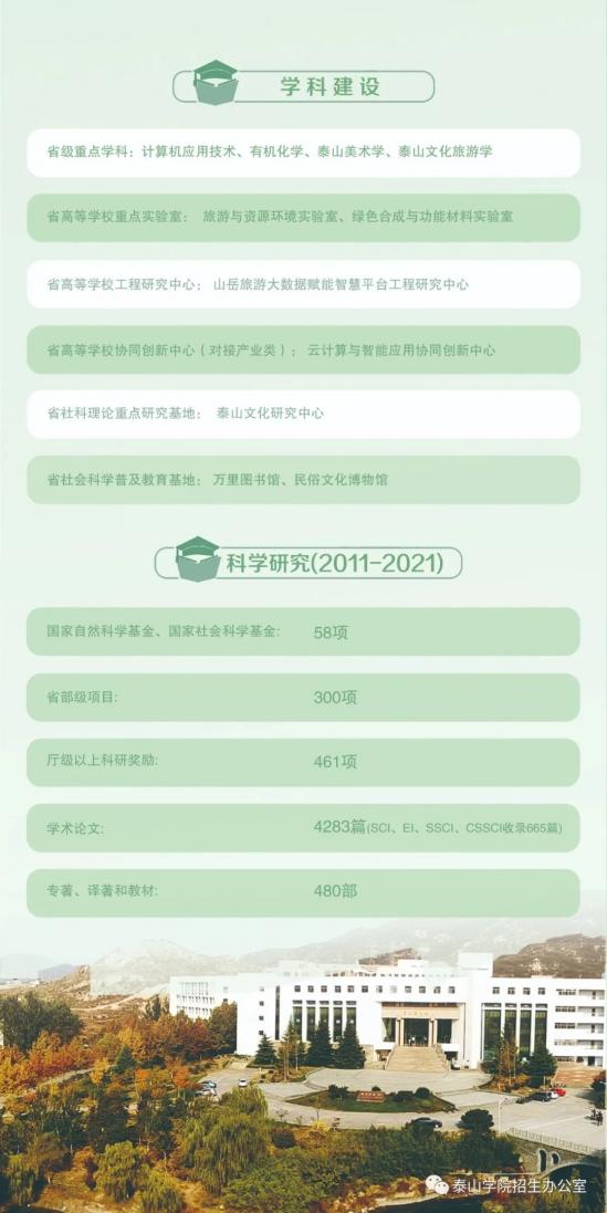 2024年泰山学院招生宣传册来了~ 