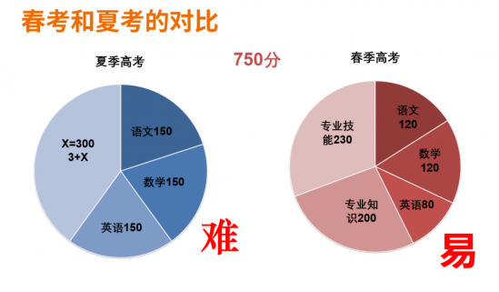 山东智博威技工学校2024年招生简章