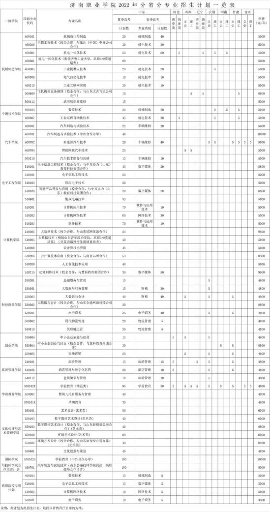 济南职业学院2024年招生计划