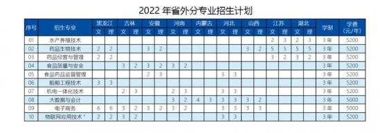 威海海洋职业学院2024年招生计划