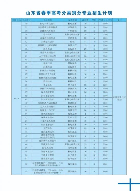 山东科技职业学院2024年招生简章