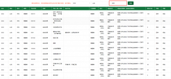 山东农业大学2024年本科招生计划