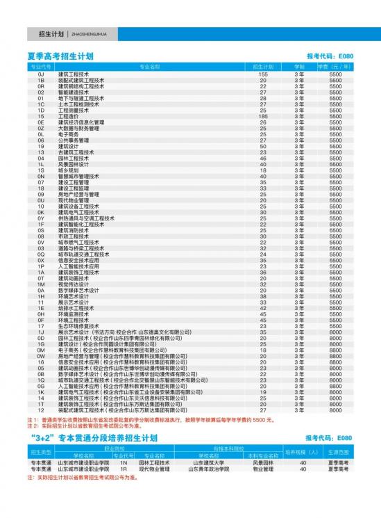 山东城市建设职业学院2024年招生简章（招生计划）