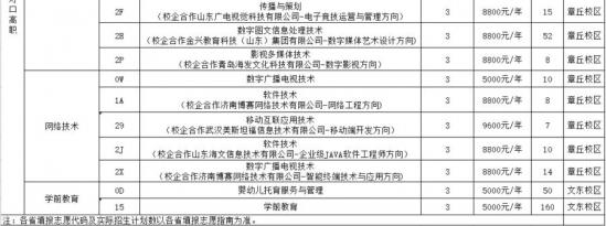 山东传媒职业学院2024年计划招生3600人