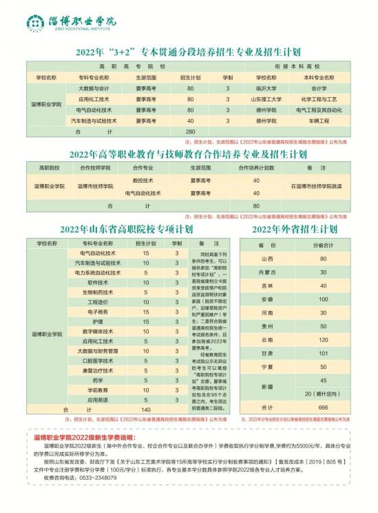 淄博职业学院2024招生简章（报考代码D009）