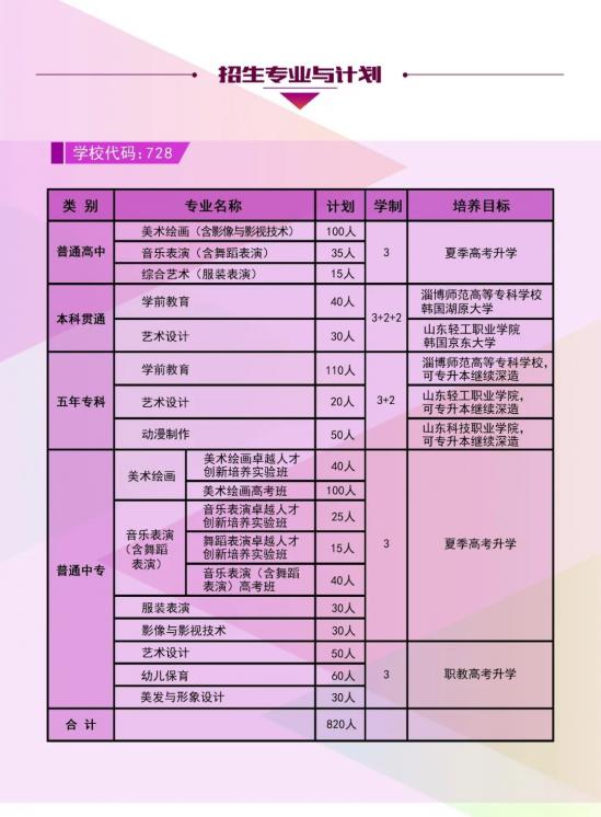 山东省威海艺术学校2024年招生简章