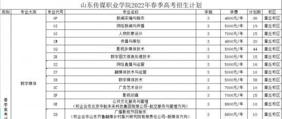 山东传媒职业学院2024年计划招生3600人