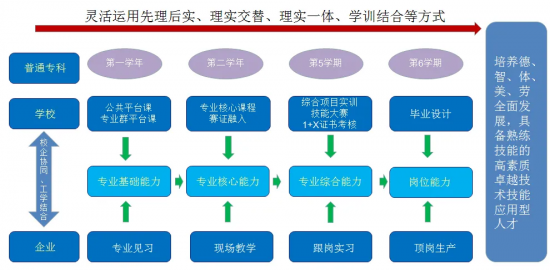 淄博职业学院电子电气工程学院2024年招生计划