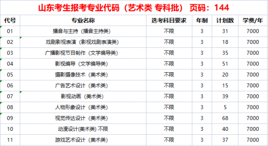 山东传媒职业学院2024年高考志愿填报指南页码（报考代码：E193）