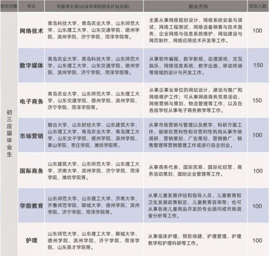 菏泽一创技工学校2024年招生简章