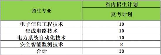 淄博职业学院电子电气工程学院2024年招生计划