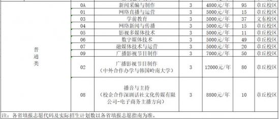 山东传媒职业学院2024年计划招生3600人