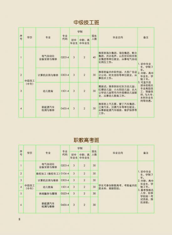 山东昌乐技师学院2024年招生简章